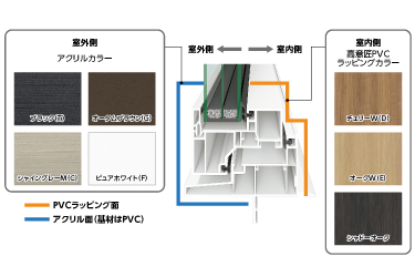 図：EWシリーズの断面図