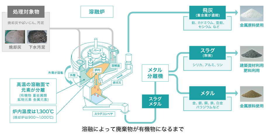 図